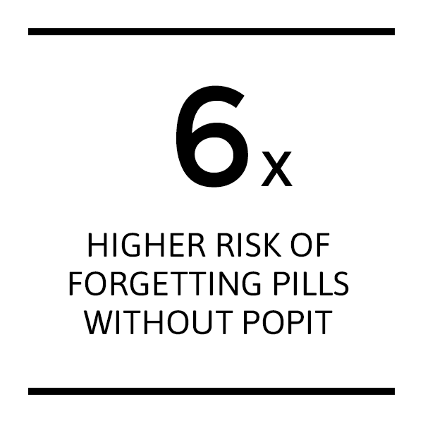 Popit Sense Features. Pill Reminder, Pill Tracker.