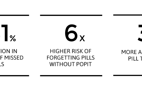 Popit Sense Features. Pill Reminder, Pill Tracker.